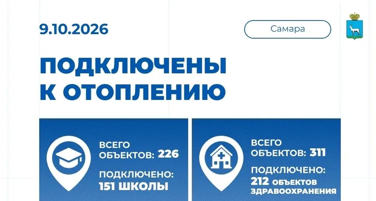 В Самаре к отоплению подключили больше половины жилых домов