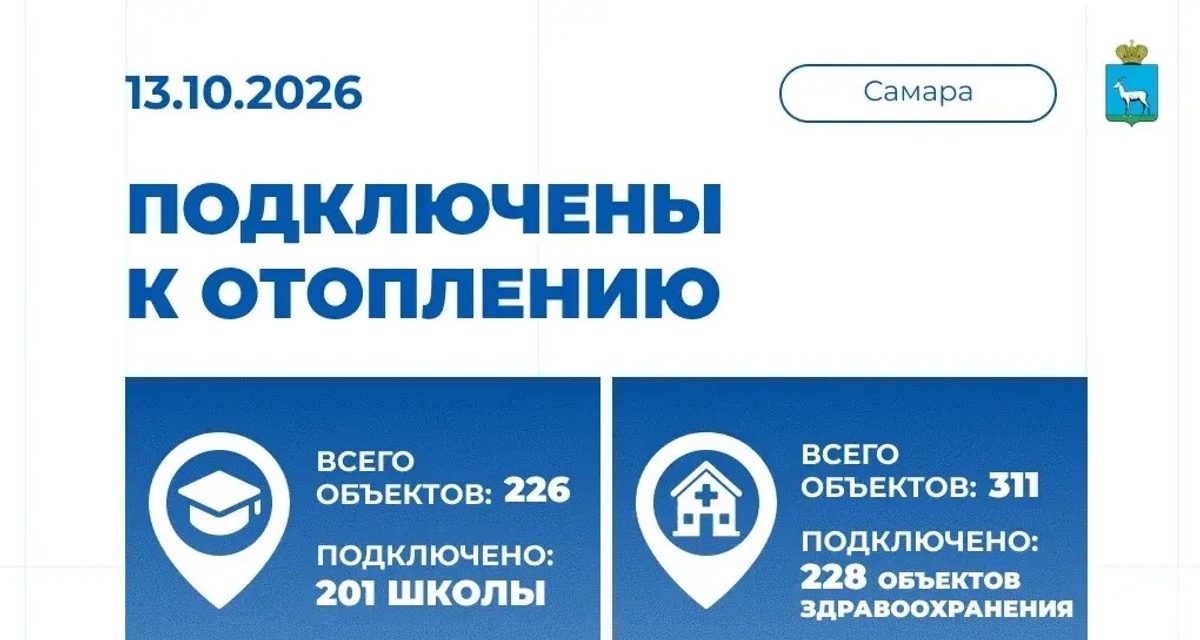В Самаре к отоплению подключили 67,1% жилого фонда